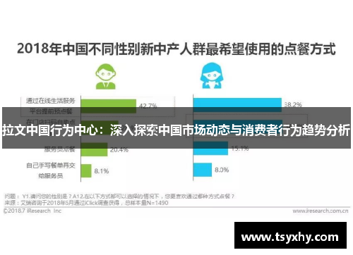 拉文中国行为中心：深入探索中国市场动态与消费者行为趋势分析