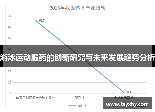 游泳运动服药的创新研究与未来发展趋势分析